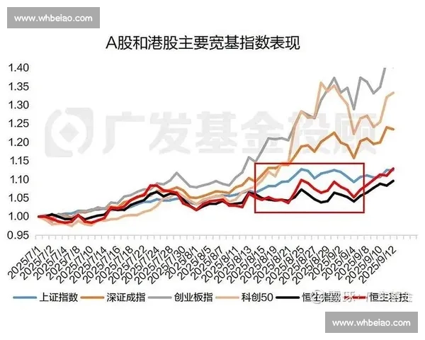 港股市场迎来新机遇资金回流推动科技与新能源板块全面复苏